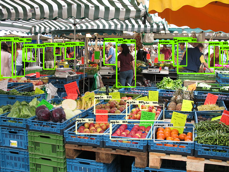 NASNet objectherkenning (3)