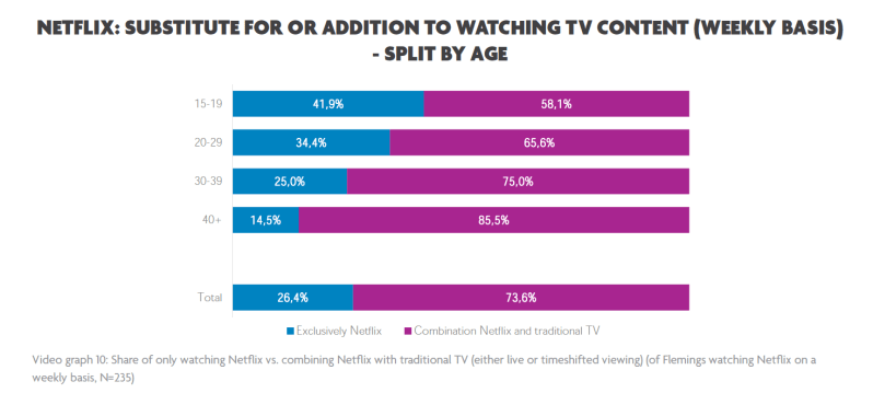 Grafiek 2 - Digimeter