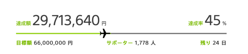 Sony Reon Crowdfunding