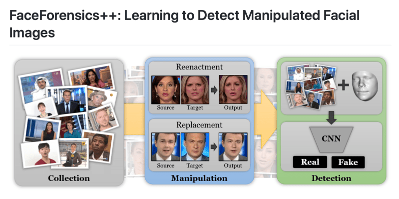 FaceForensics.png