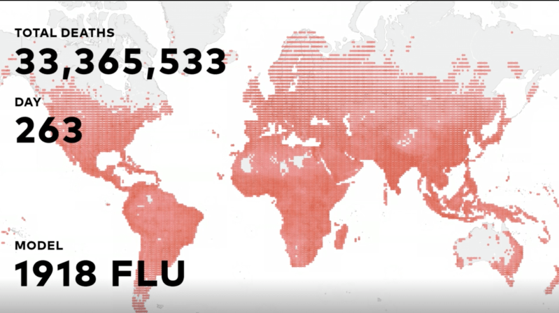 TED TALK Bill Gates doden griep